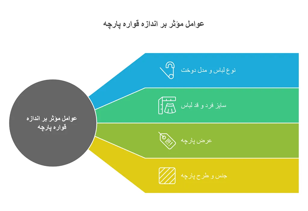قواره پارچه