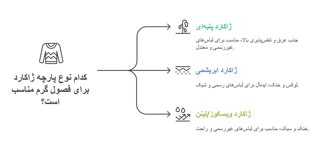 پارچه ژاکارد مناسب چه فصلی است؟