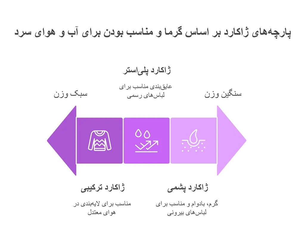 پارچه ژاکارد مناسب چه فصلی است؟