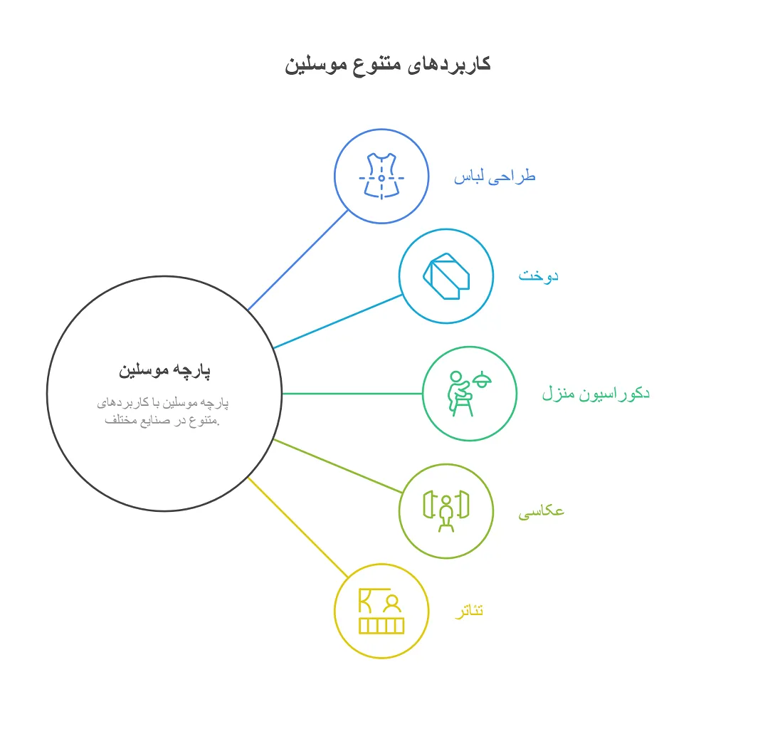 پارچه موسلین