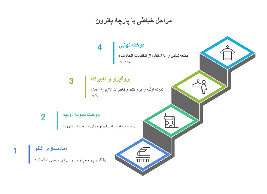 پارچه پاترون