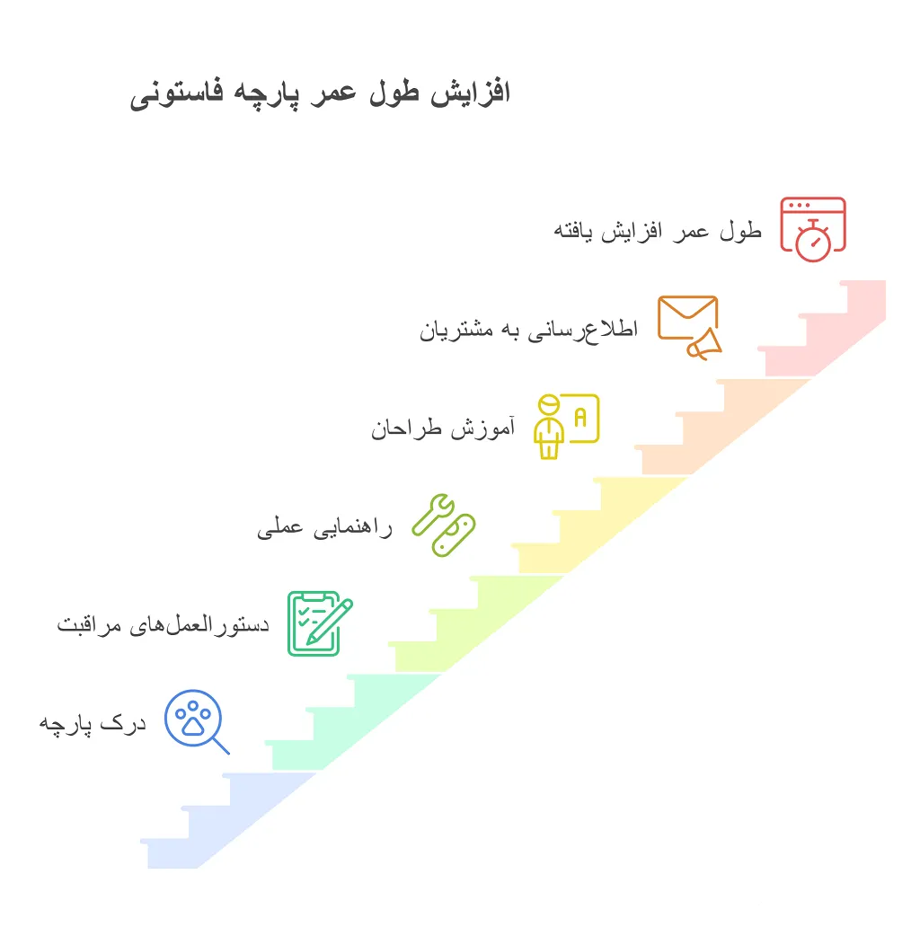 انواع پارچه فاستونی
