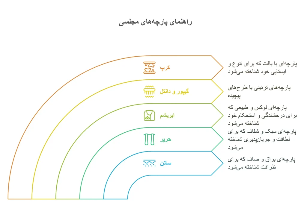 بهترین پارچه برای لباس مجلسی
