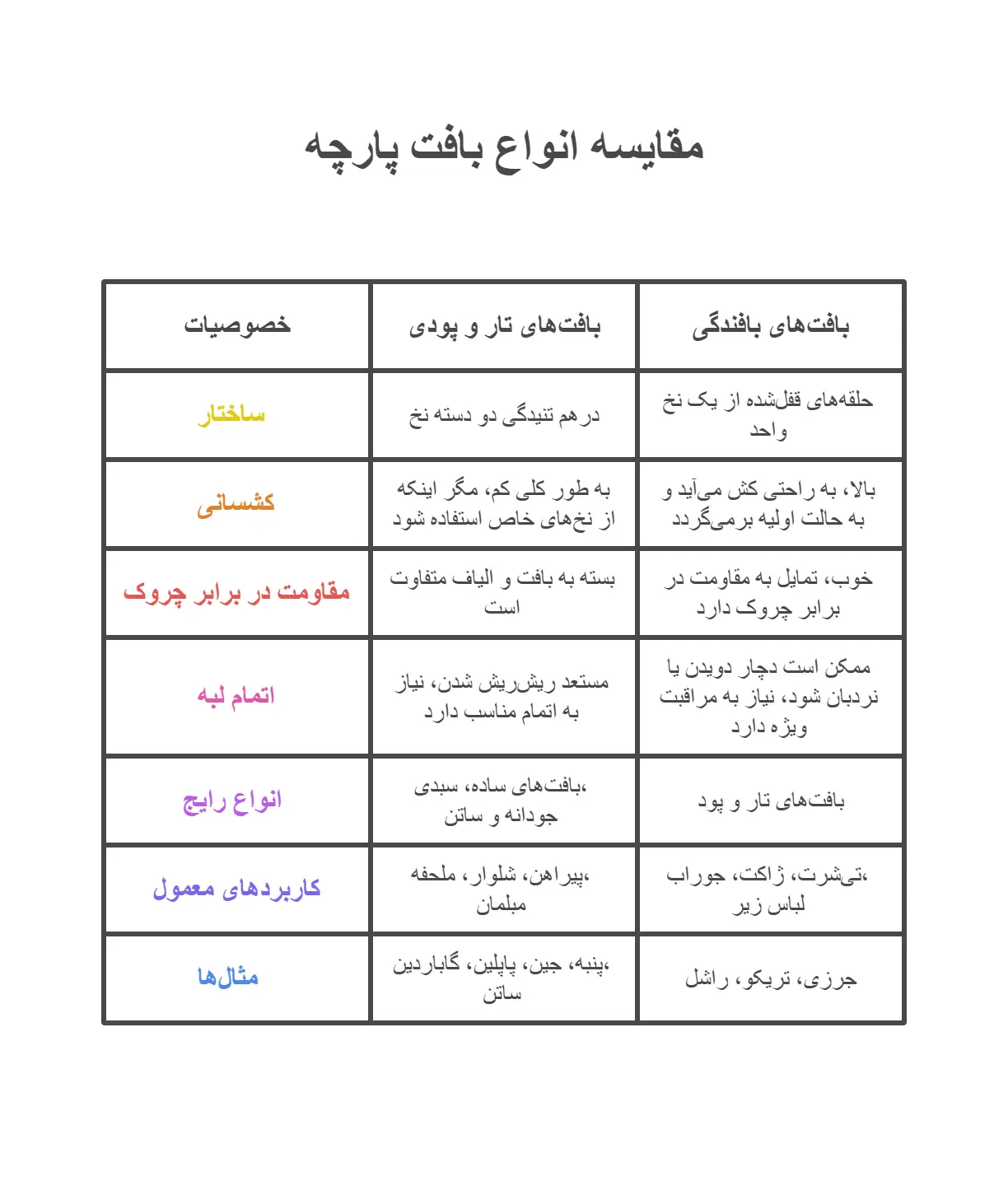 انواع بافت پارچه