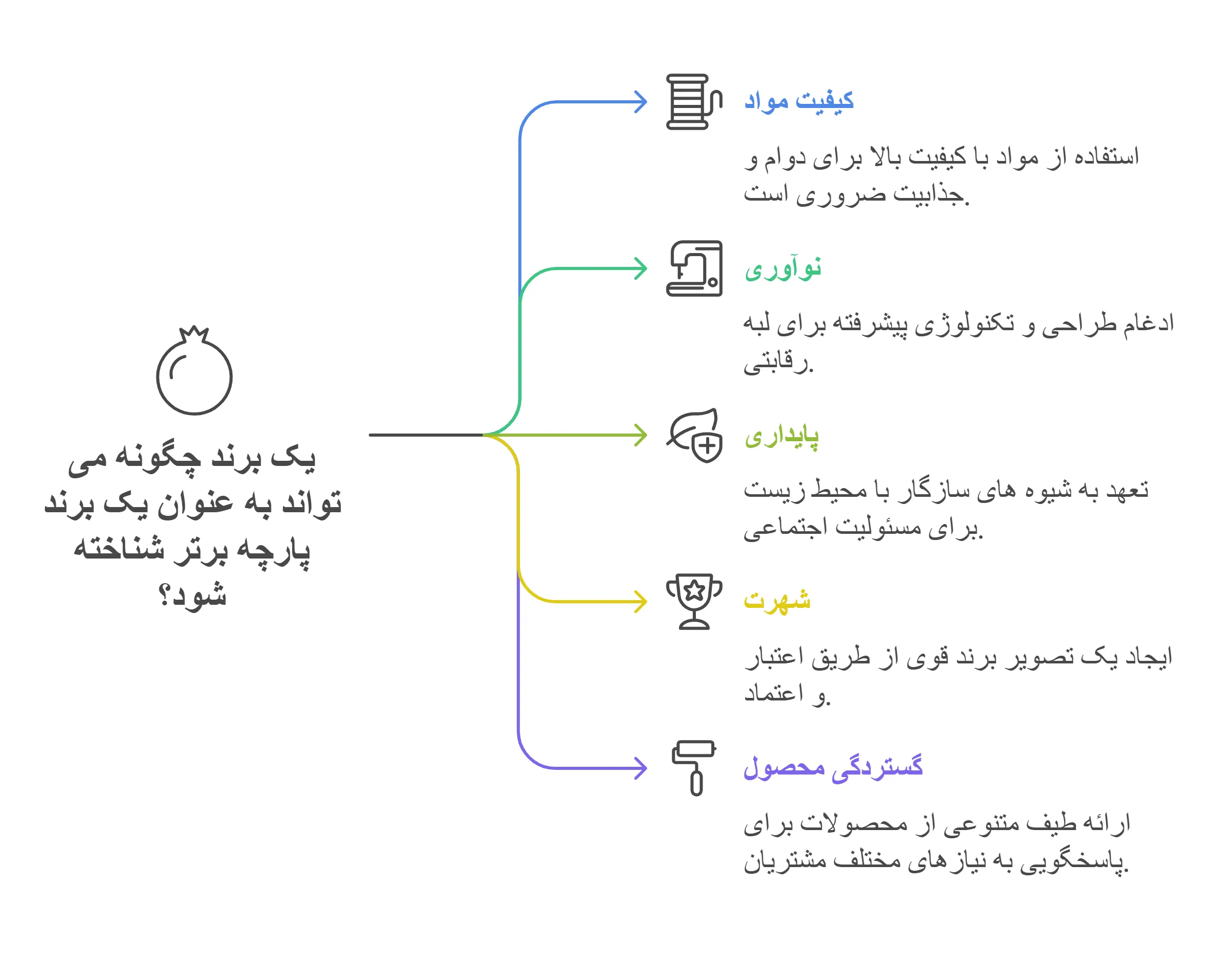 بهترین برند پارچه در دنیا
