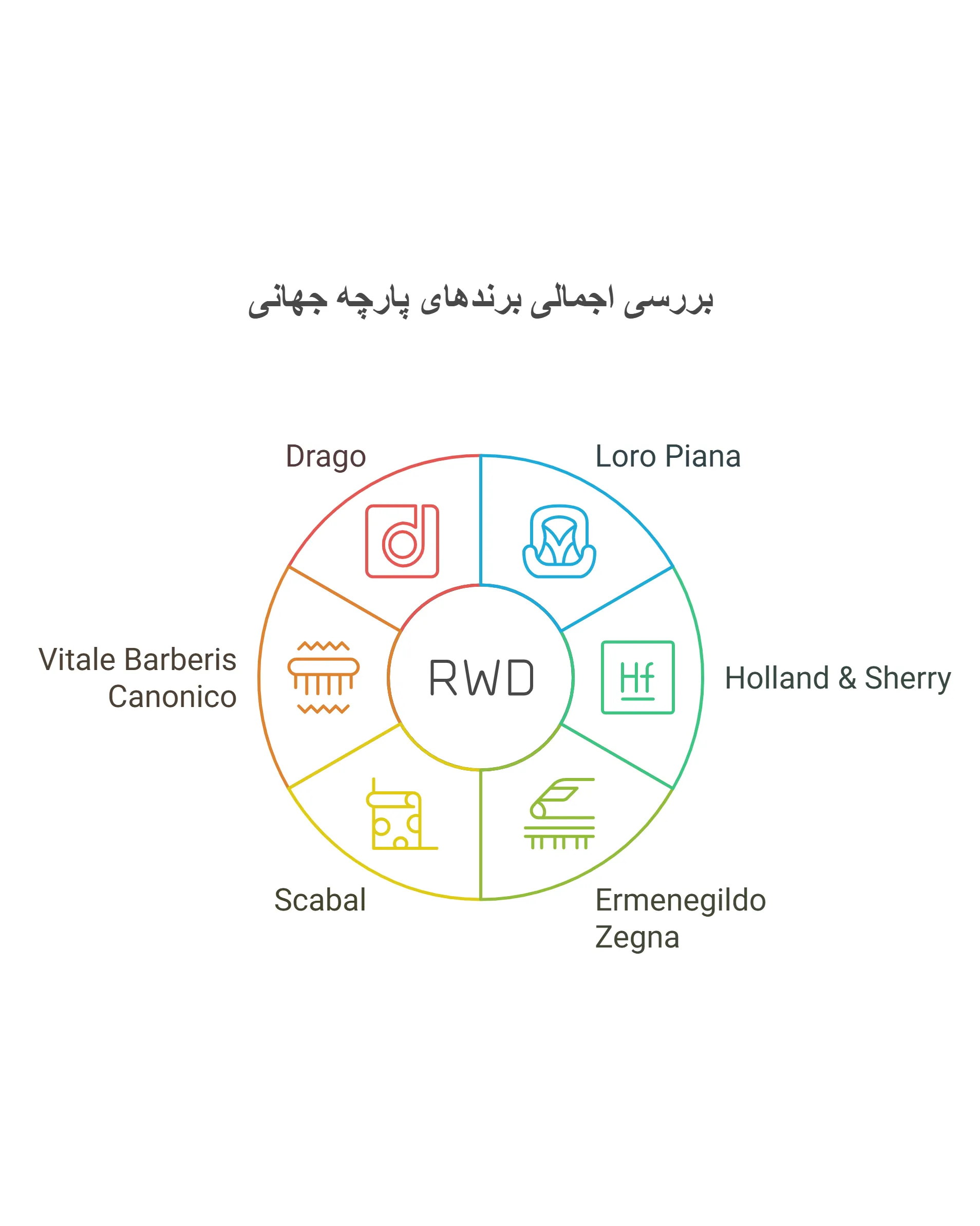بهترین برند پارچه در دنیا behtarin brand parche dar donya