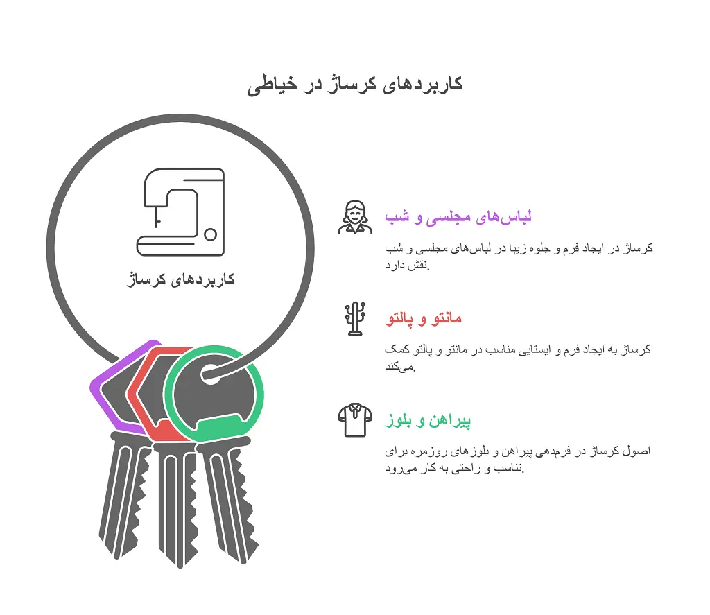 کرساژ در خیاطی