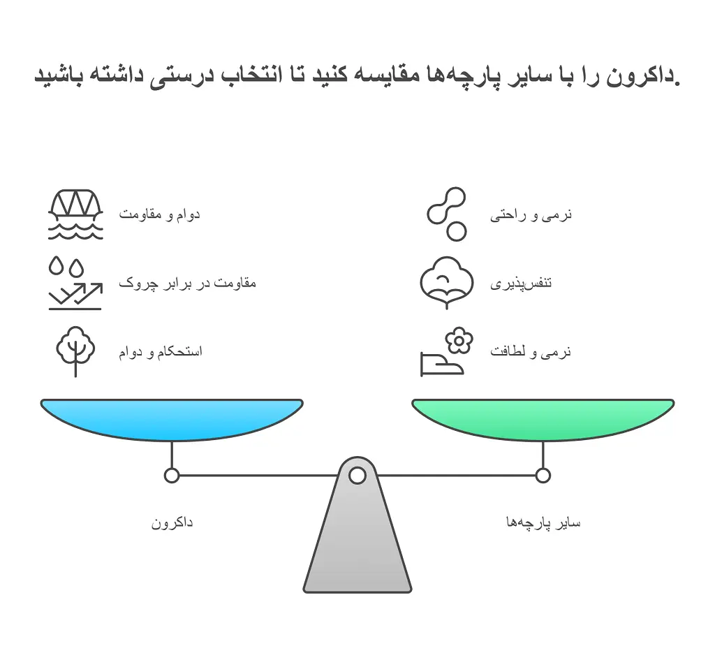 انواع پارچه داکرون