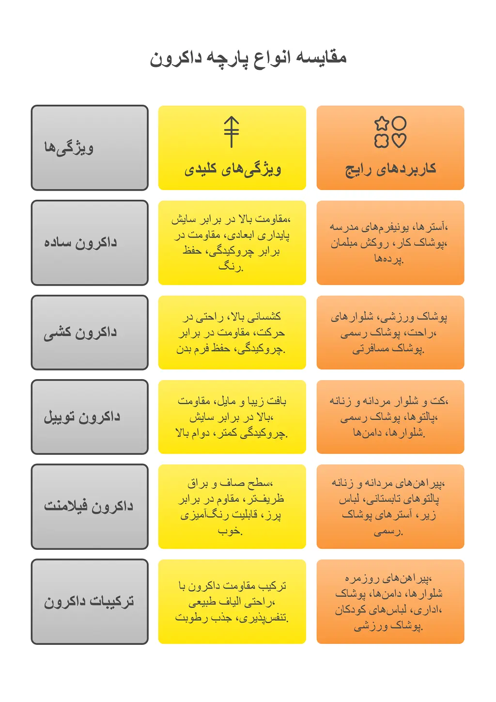 انواع پارچه داکرون