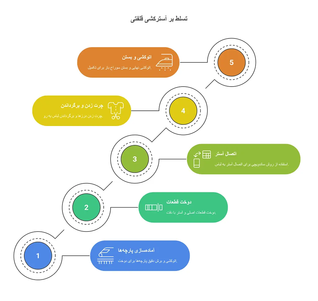 قلفتی در خیاطی