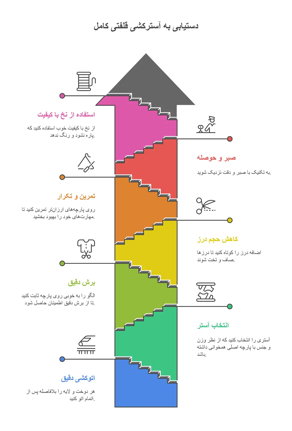 قلفتی در خیاطی