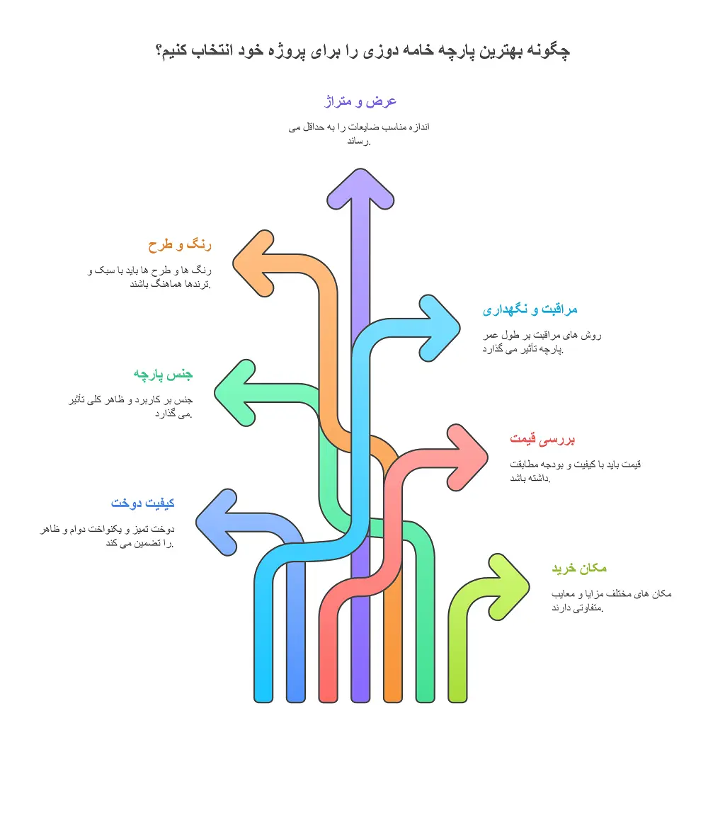 انواع پارچه خامه دوزی