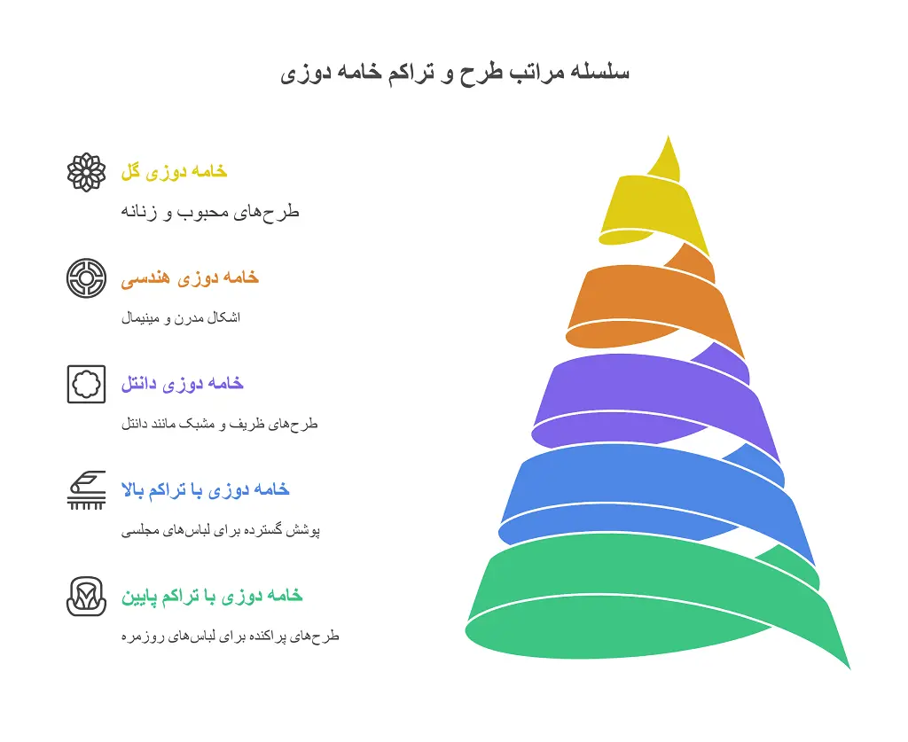 انواع پارچه خامه دوزی