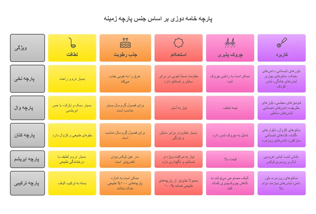 انواع پارچه خامه دوزی