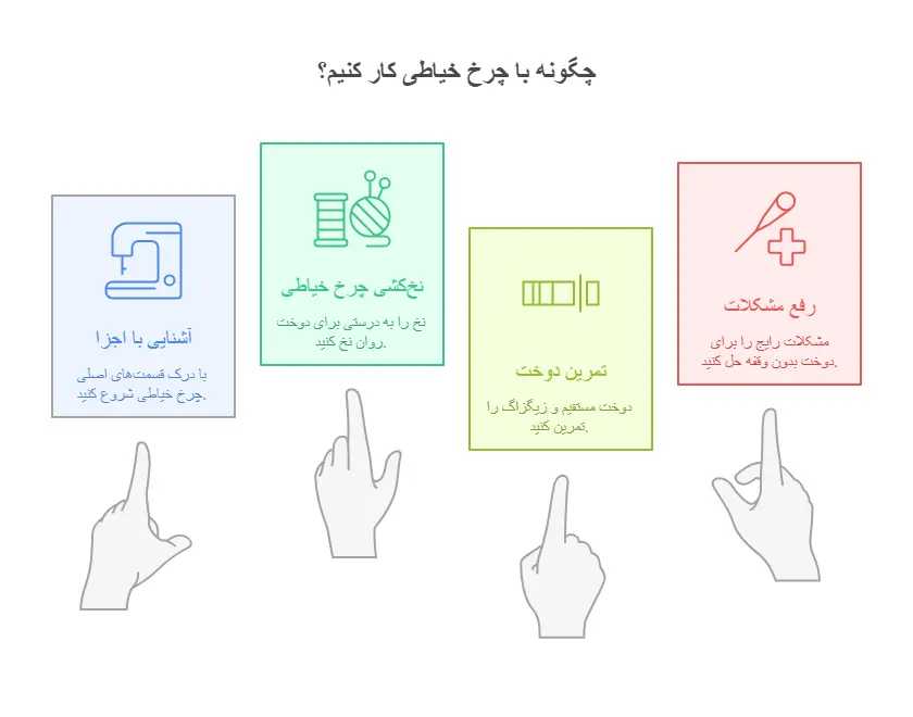 آموزش اصول اولیه خیاطی
