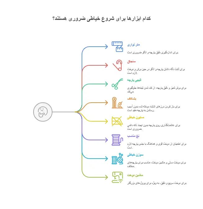 اصول اولیه خیاطی