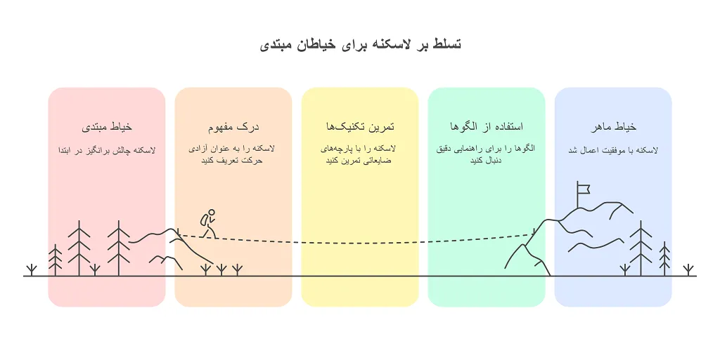 لاسکنه در خیاطی