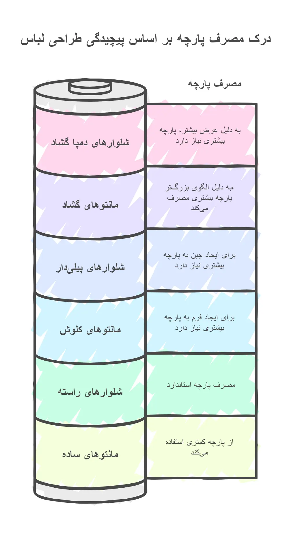 مقدار پارچه برای مانتو شلوار اداری