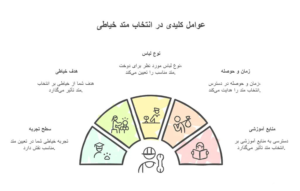 انواع متدهای خیاطی