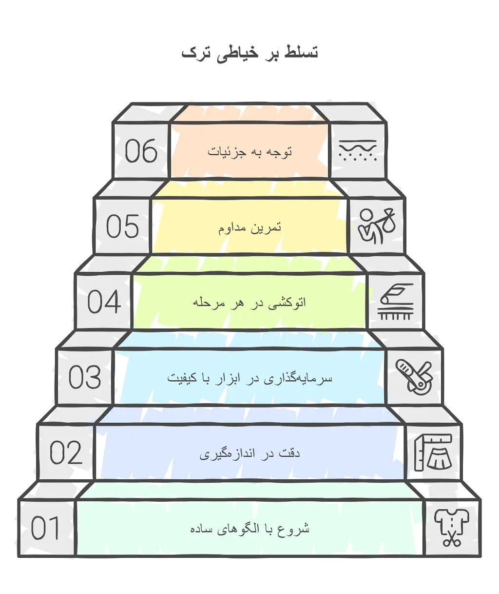 متد خیاطی ترک
