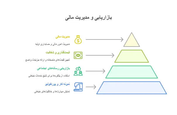 راه های موفق شدن در خیاطی