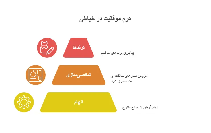 راه های موفقیت در خیاطی