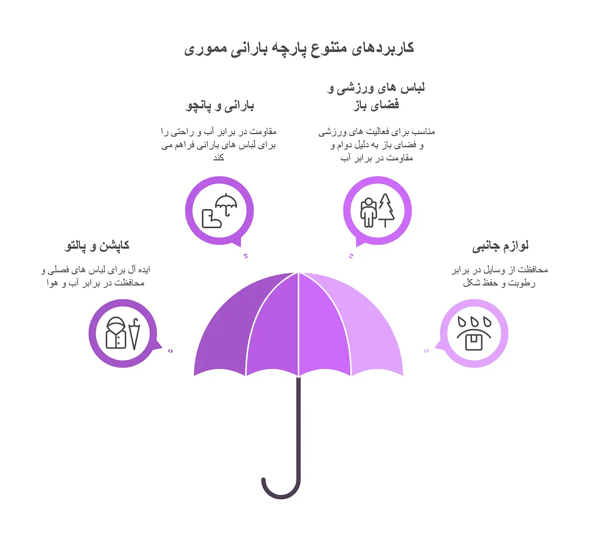 پارچه بارانی مموری