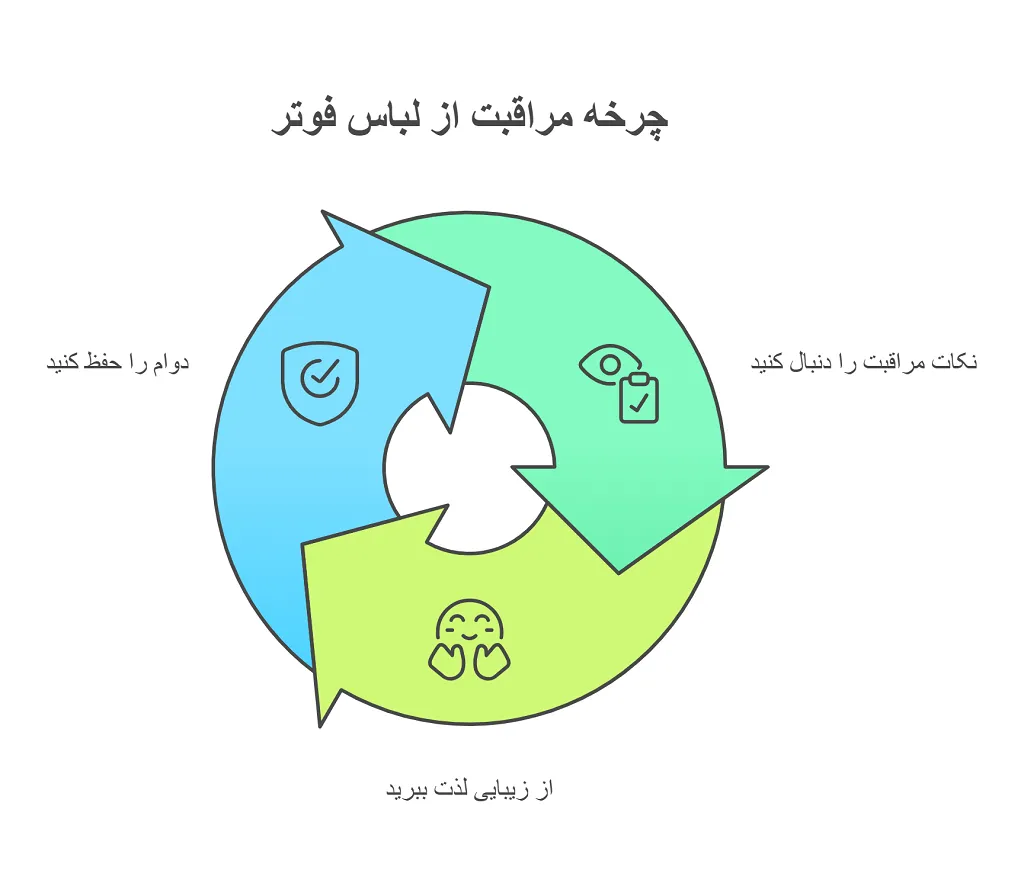 پارچه فوتر