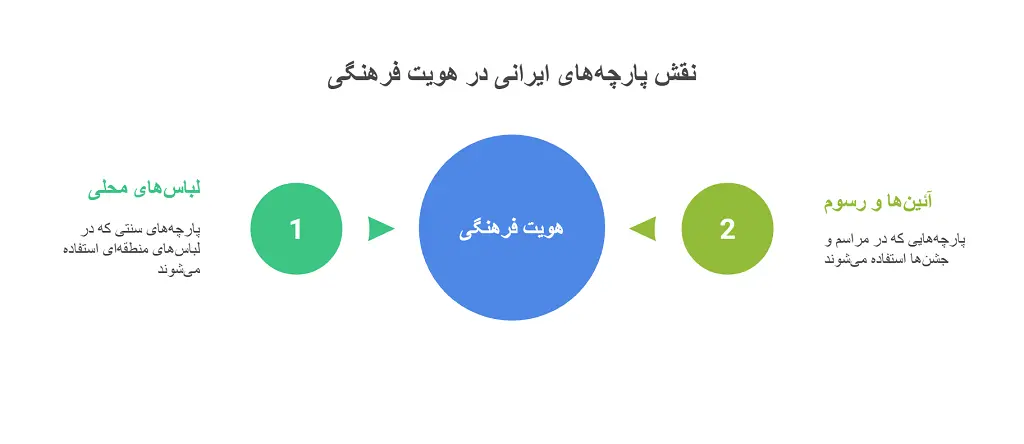 اسامی پارچه های ایرانی