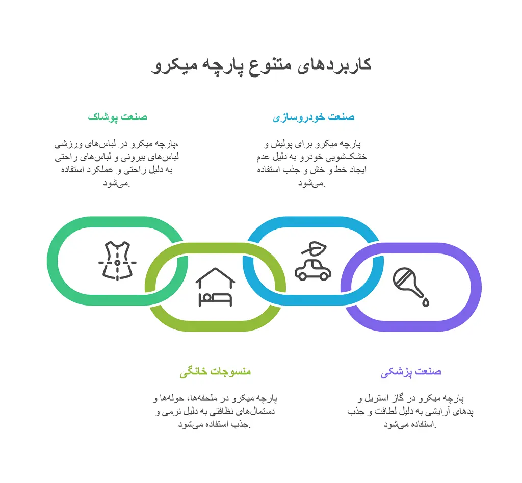 پارچه میکروفایبر