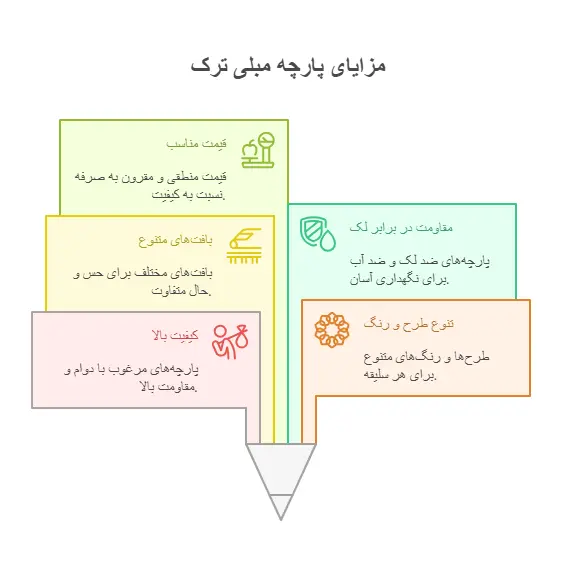 پارچه مبلی ترک