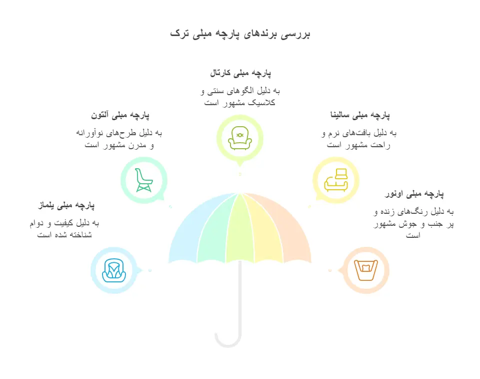 معرفی برندهای پارچه مبلی ترک