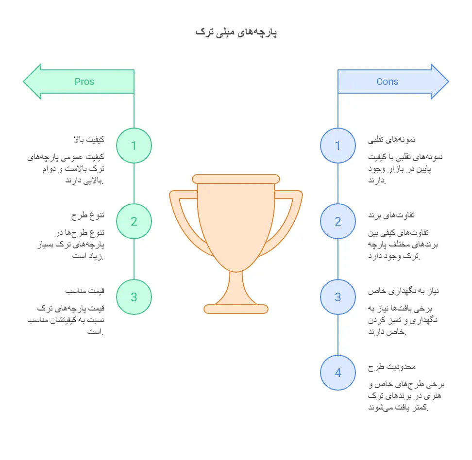 معایب پارچه مبلی ترک