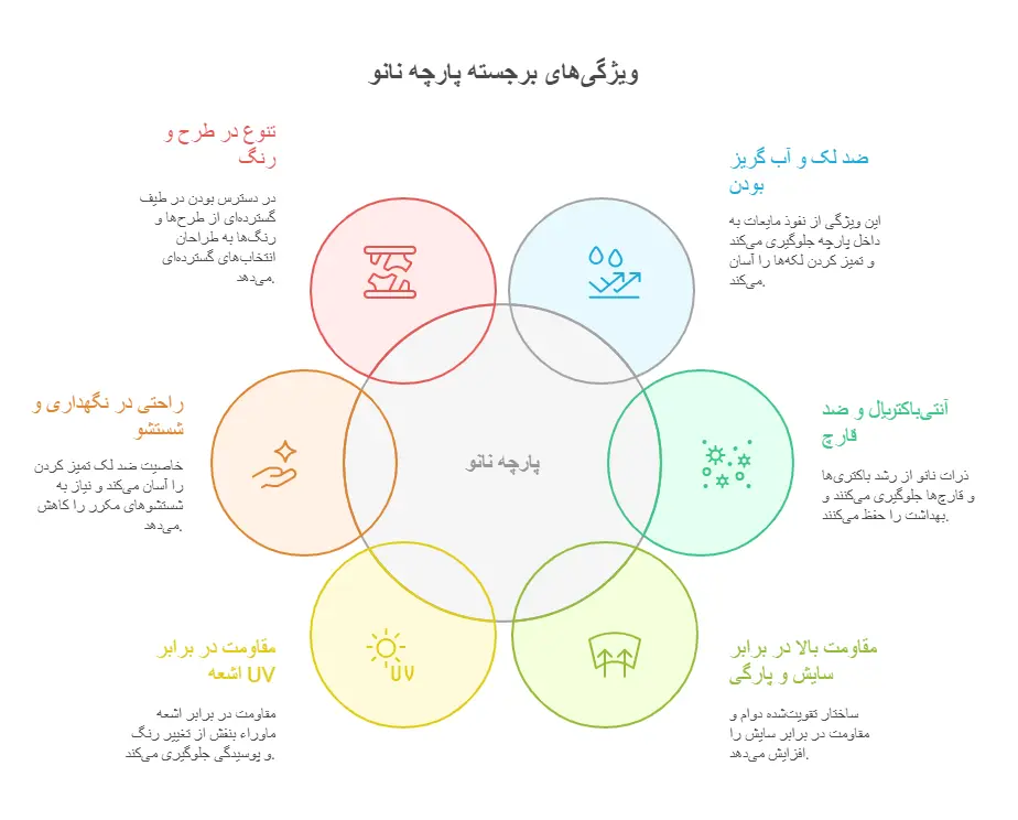 بهترین مارک پارچه مبلی نانو