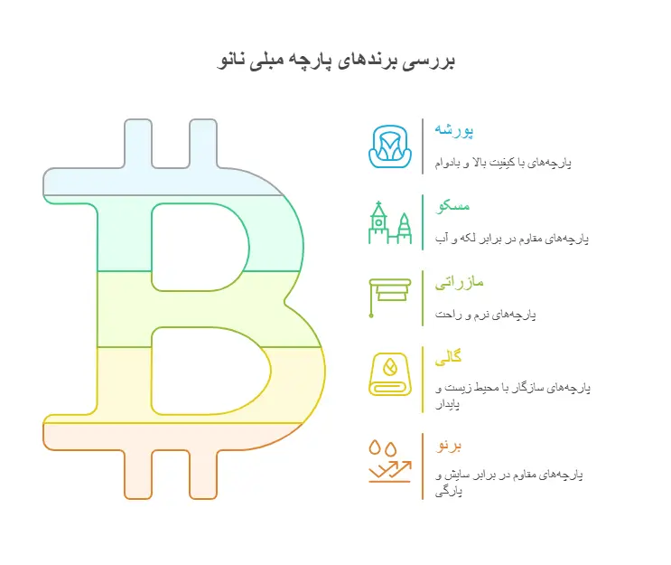بهترین مارک پارچه نانو