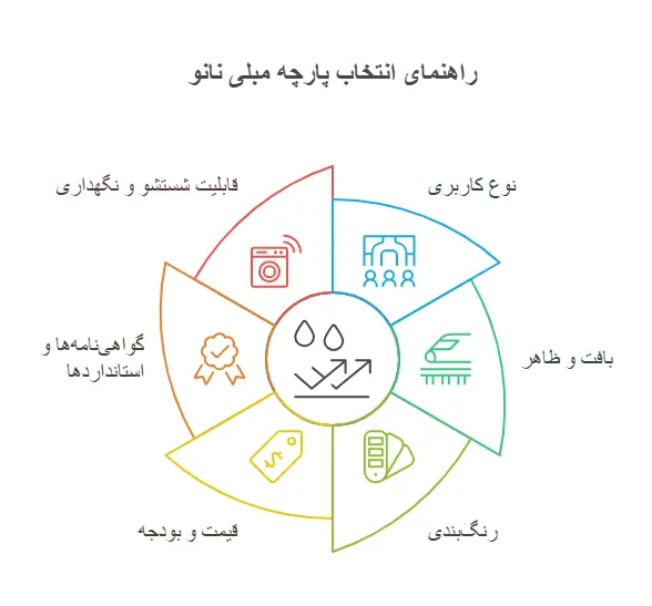 بهترین مارک پارچه مبلی نانو