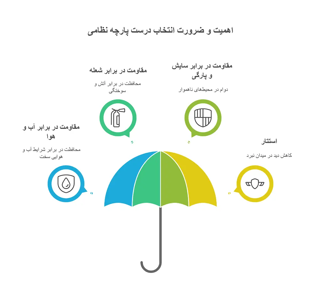 انواع پارچه های نظامی