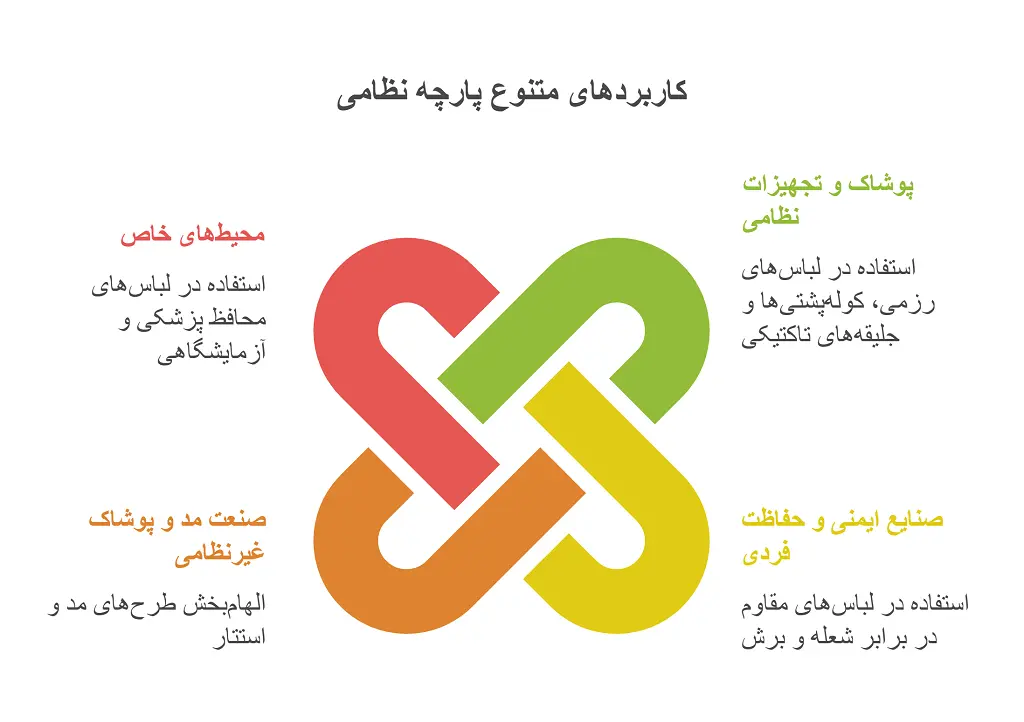 انواع پارچه نظامی