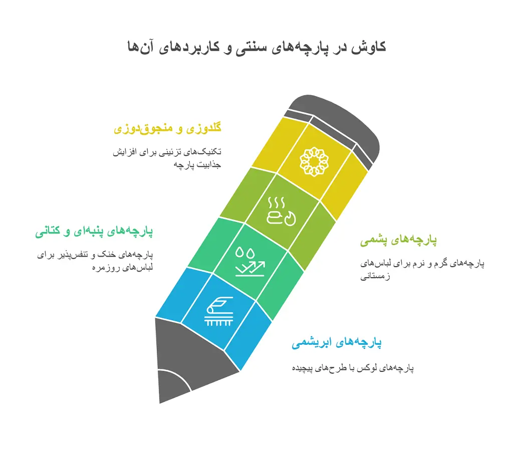 آشنایی با پارچه طرح سنتی