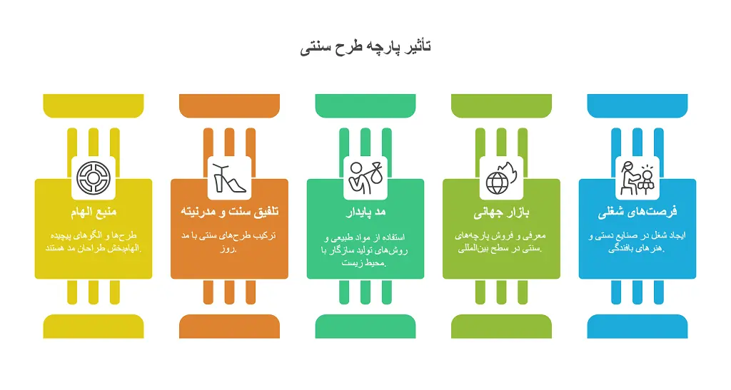 آشنایی با پارچه طرح سنتی