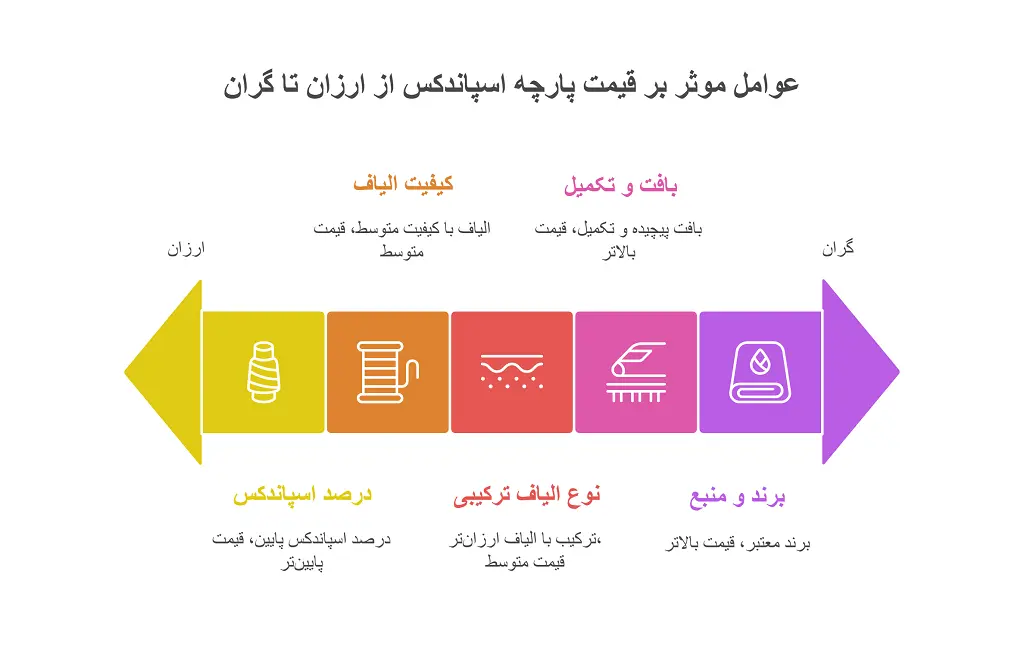 پارچه اسپاندکس