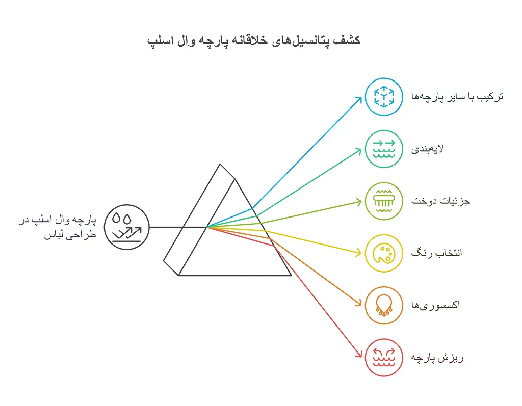 پارچه وال اسلپ