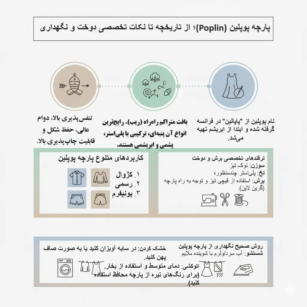 پارچه پوپلین