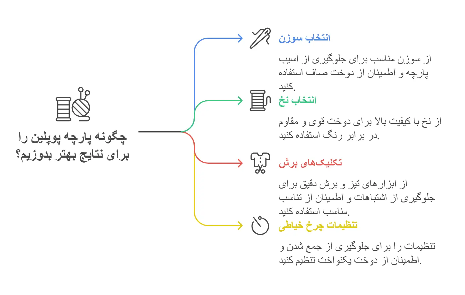 پارچه پوپلین