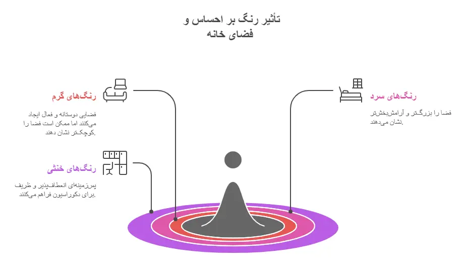 انتخاب رنگ پارچه مبلی