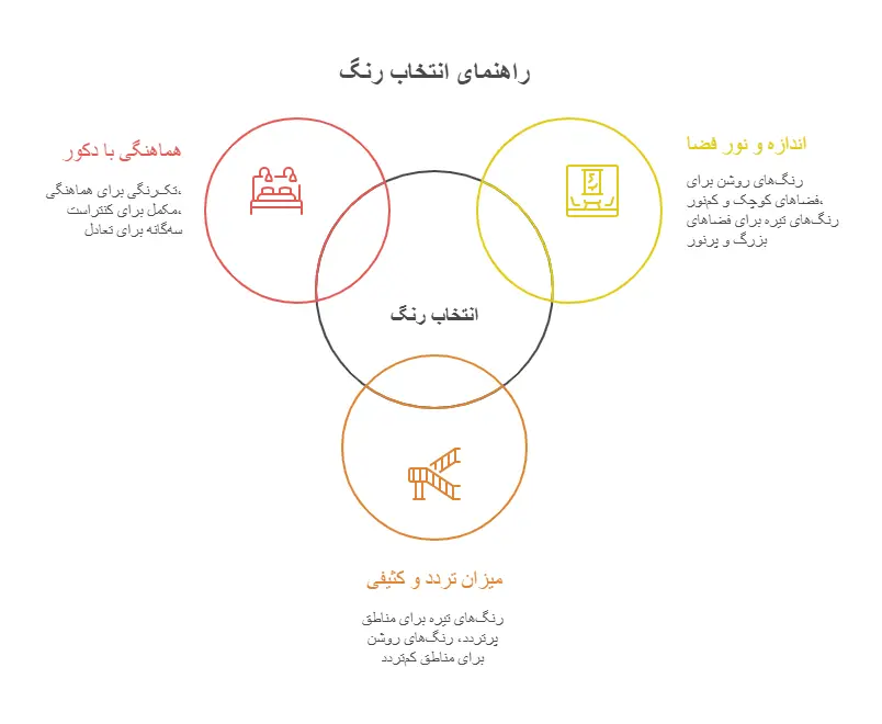 راهنمای انتخاب رنگ پارچه مبلی