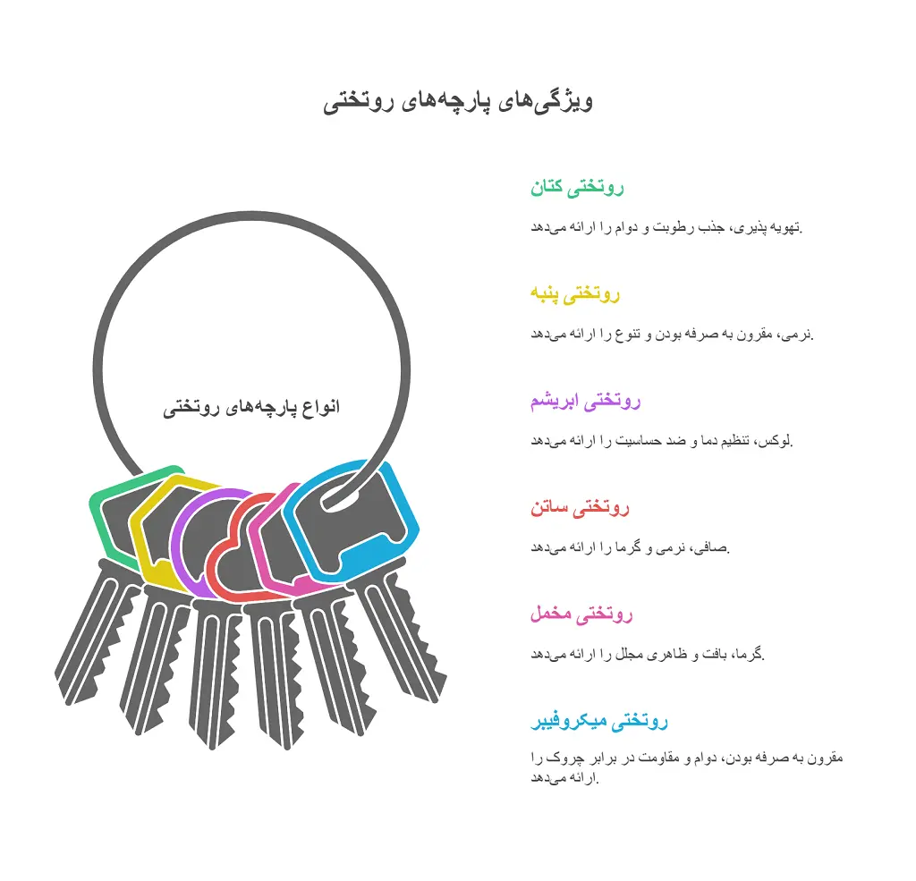 بهترین جنس روتختی