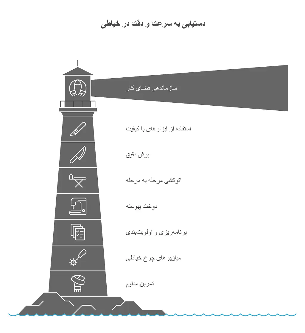 چگونه سریع خیاطی کنیم