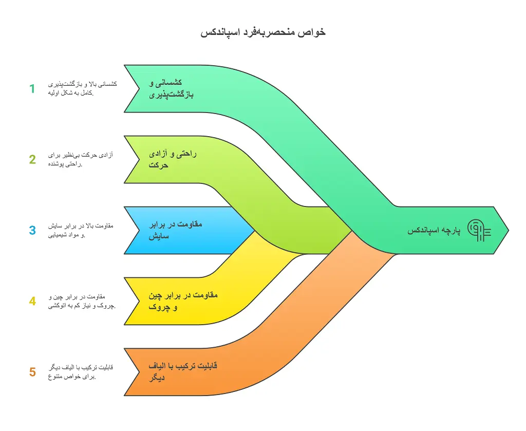 پارچه اسپاندکس
