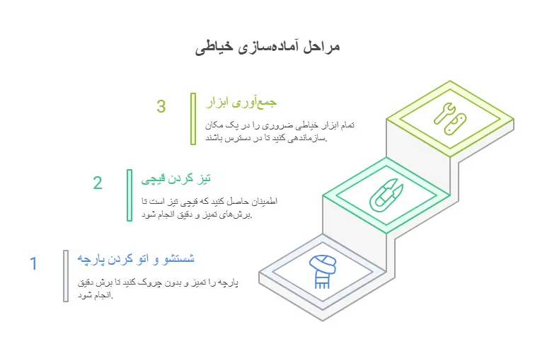 بهترین ترفندهای خیاطی